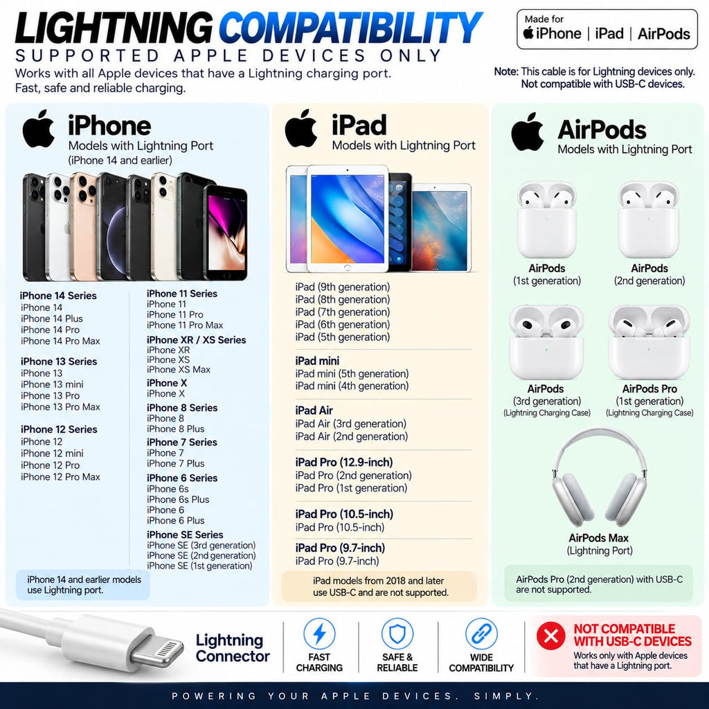 RIDS Technologies 20W Fast Charger with USB-C to Lightning Cable – PD Fast Charging Adapter & 1M Data Sync Cable Combo for iPhone