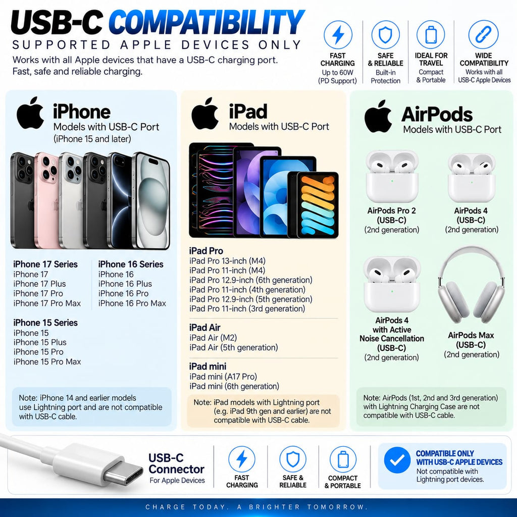 RIDS Technologies 20W Fast Charger with 60W USB-C to USB-C Cable 1M – PD Power Adapter & Fast Charging Cable for iPhone, iPad, AirPods & Mac